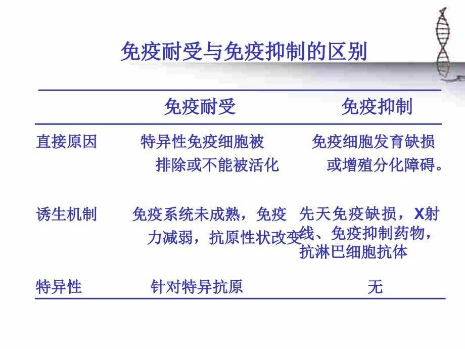 第十二章免疫耐受课件_第5页