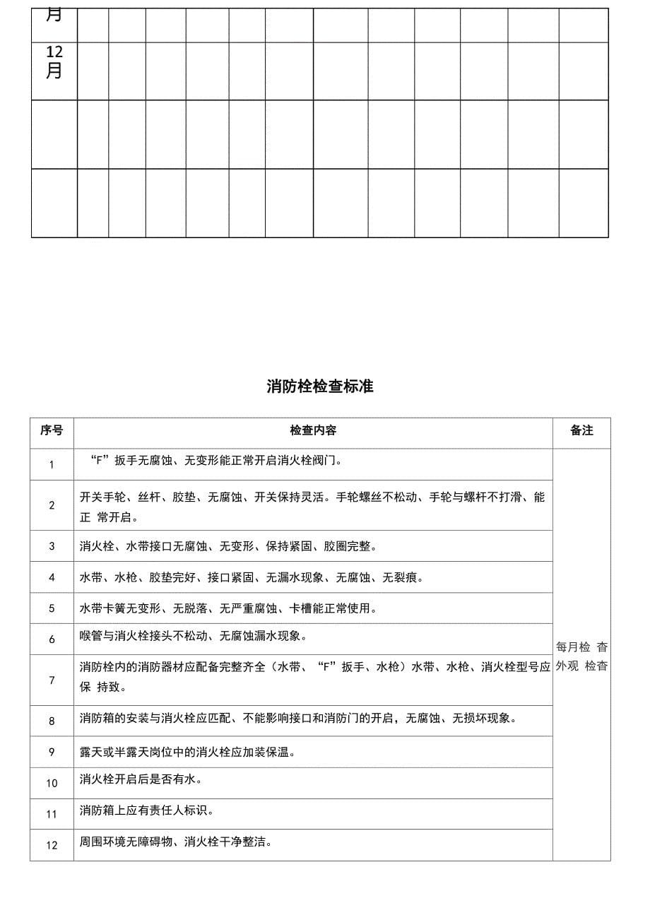 消防设施检查表格式完整优秀版_第5页