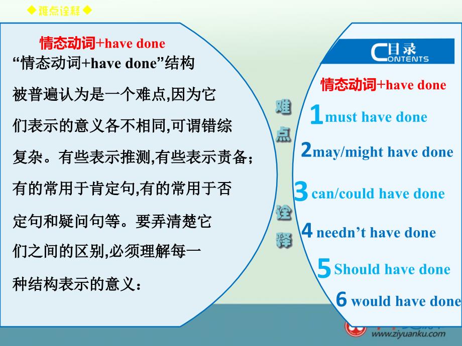 备受命题人青睐的情态动词havedone课件_第2页