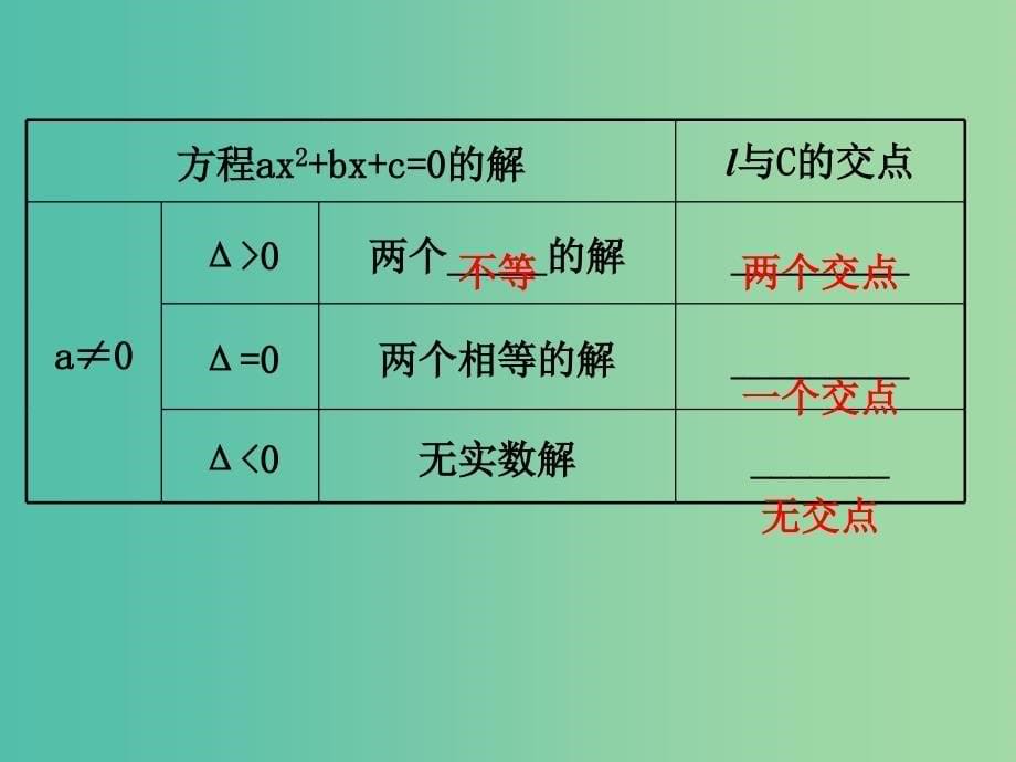 高考数学一轮复习 第八章 平面解析几何 8.9 直线与圆锥曲线的位置关系课件(理).ppt_第5页