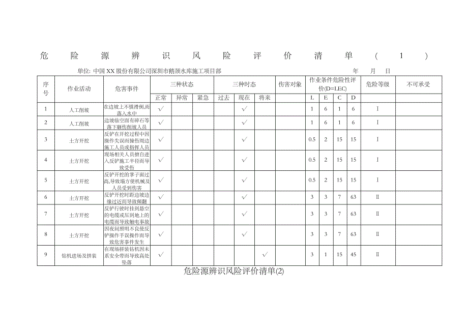 危险源辨识风险评价清单_第1页