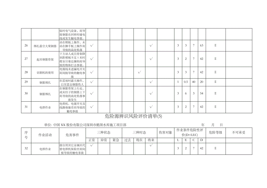 危险源辨识风险评价清单_第4页