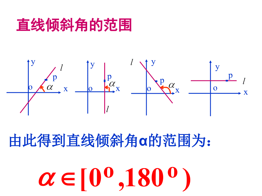 教学课件第二章解析几何初步_第4页