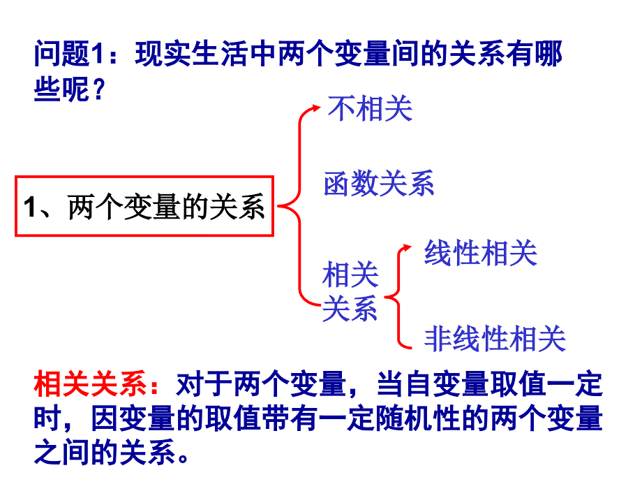 《回归分析的基本思想及其初步应用》_第4页