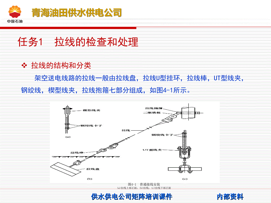 拉线、导线和避雷线的检修4PPT课件_第3页