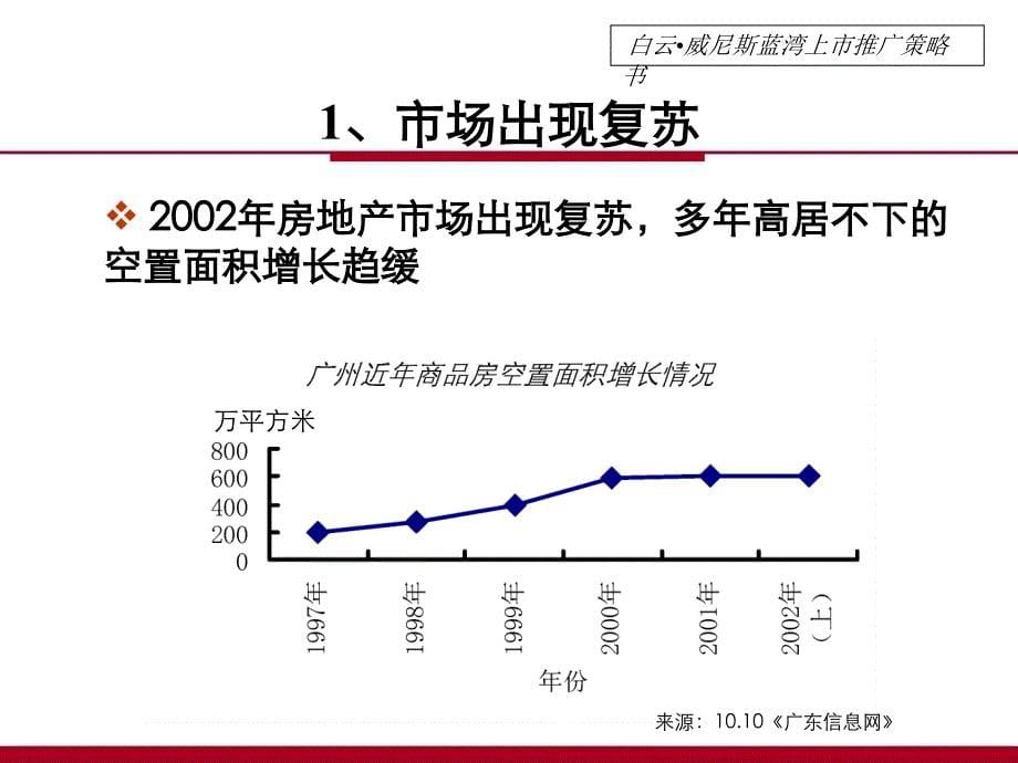 某公司上市推广策略书_第5页