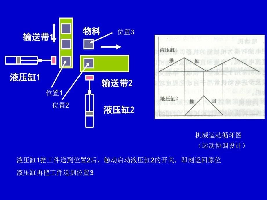 机械系统运动方案与创新设计课件_第5页