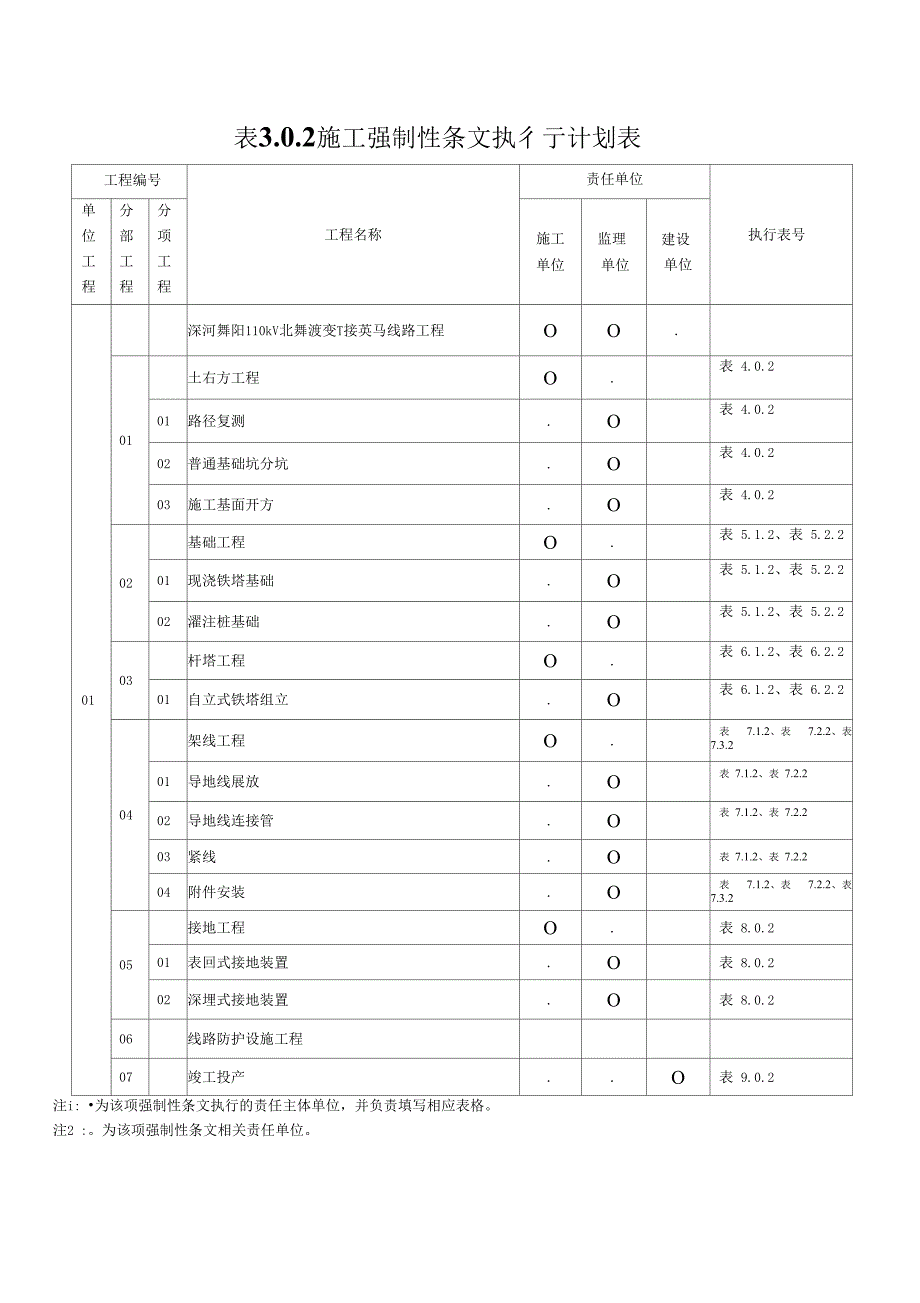 强制性条文执行计划及记录_第1页