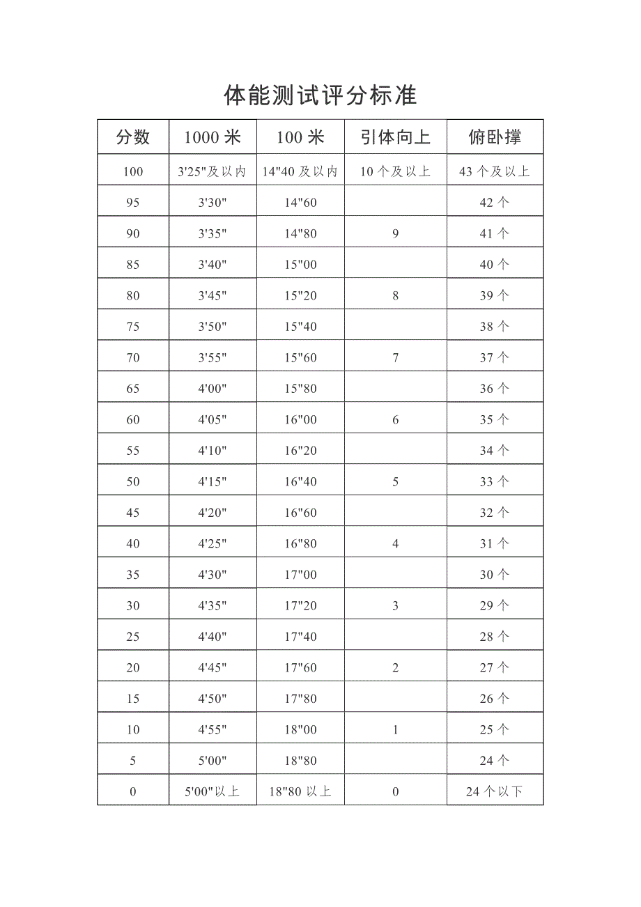 体能测试评分标准_第1页