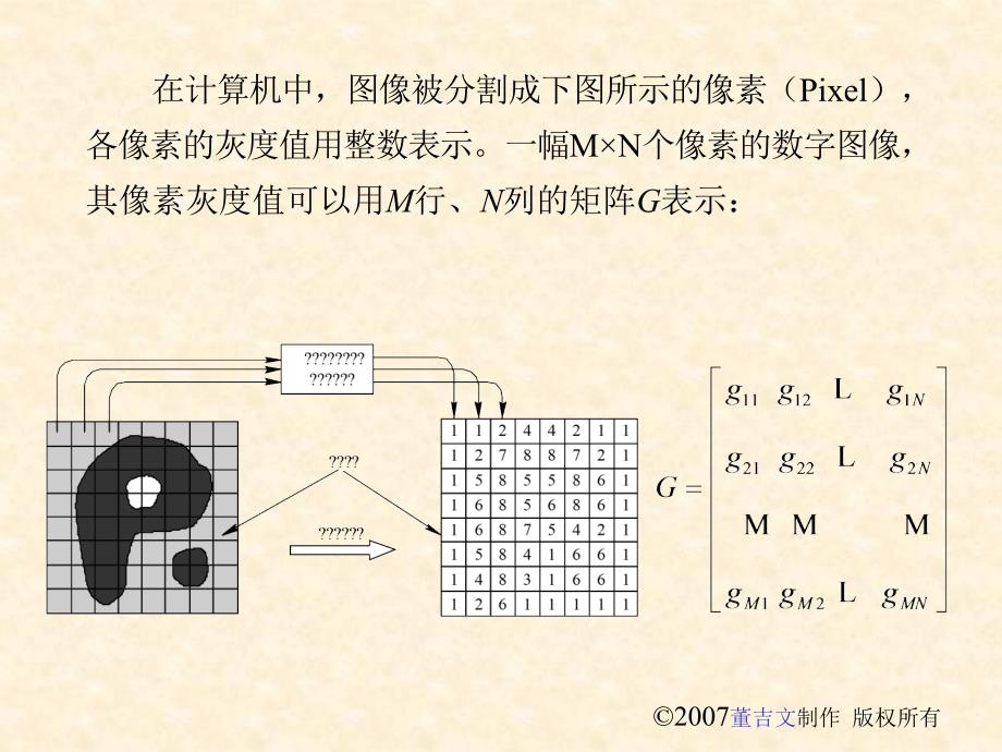 1数字图像处理概论_第3页