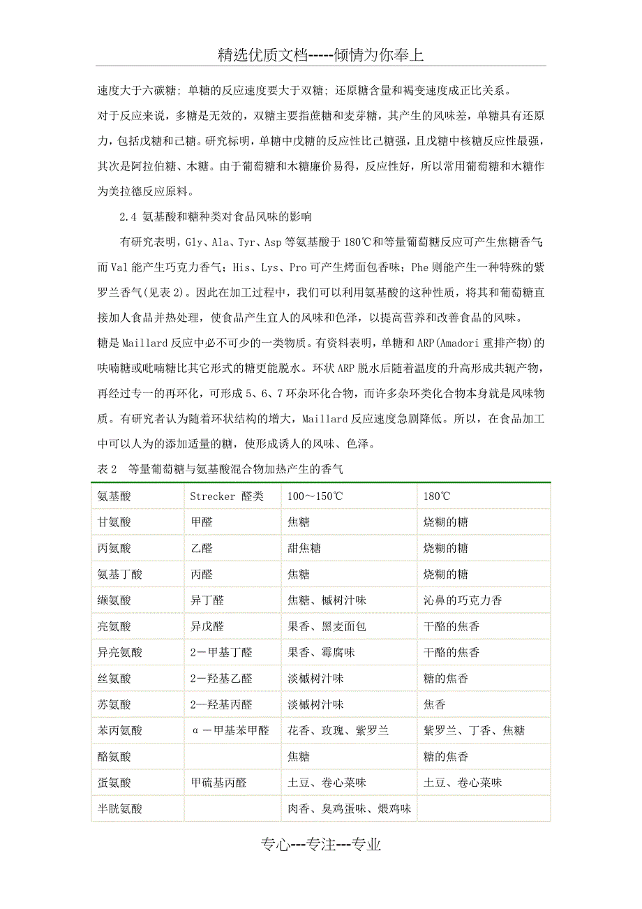 不同种类的氨基酸和糖对美拉德反应的影响-中国调味食品配料网_第4页