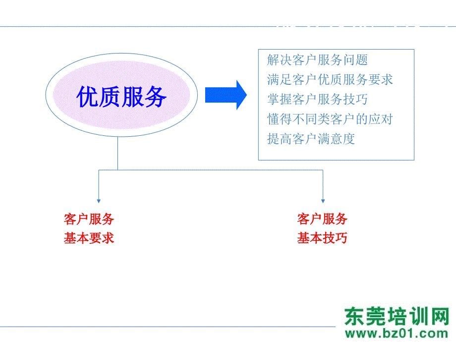 沟通技巧东莞德信诚知识提升_第5页