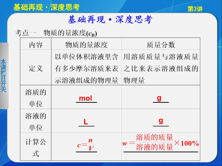 化学一轮复习课件专题1第3讲_第2页