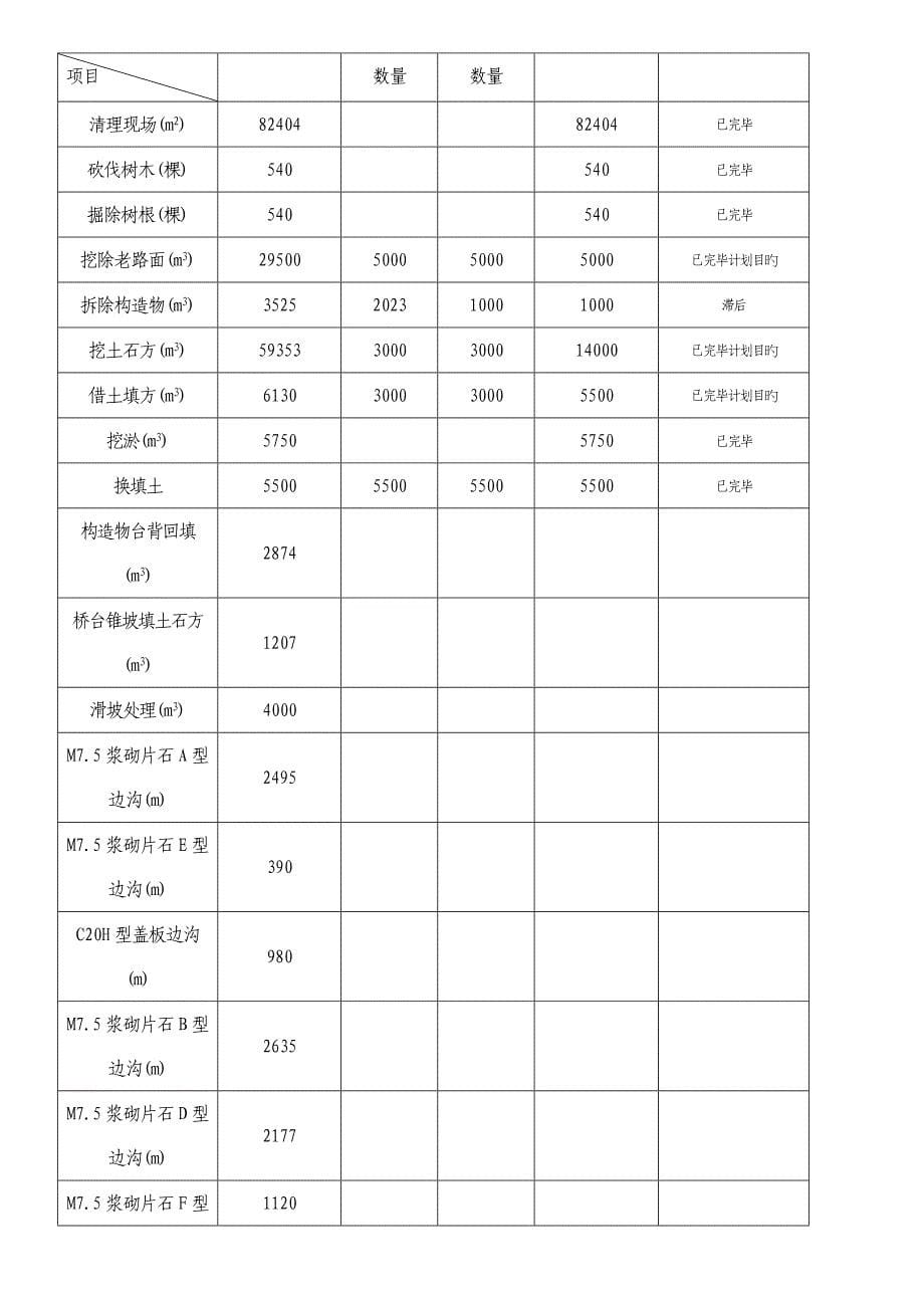 公路工程月报_第5页