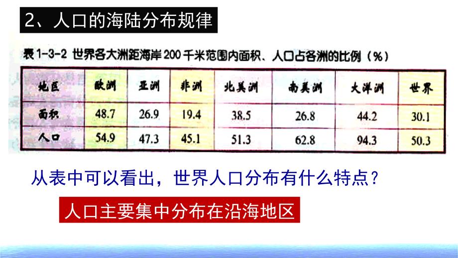 1.3.1人口分布与影响人口分布的地理因素分享资料_第4页