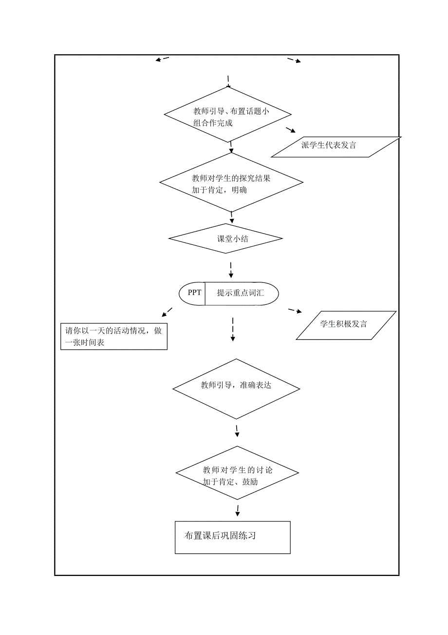 英语教学设计表格_第3页