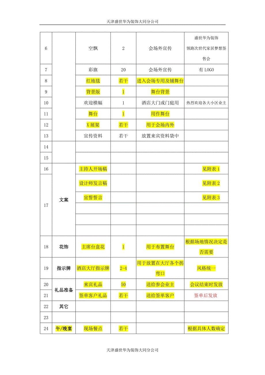 盛世华为装饰领跑次世代家居梦想策划书.doc_第5页