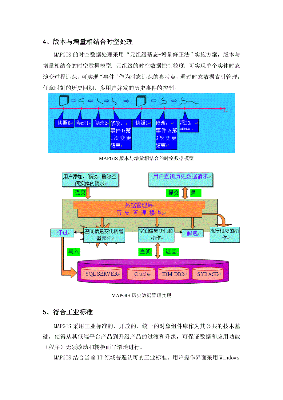 浅析MAPGIS平台软件产品技术优势_第4页