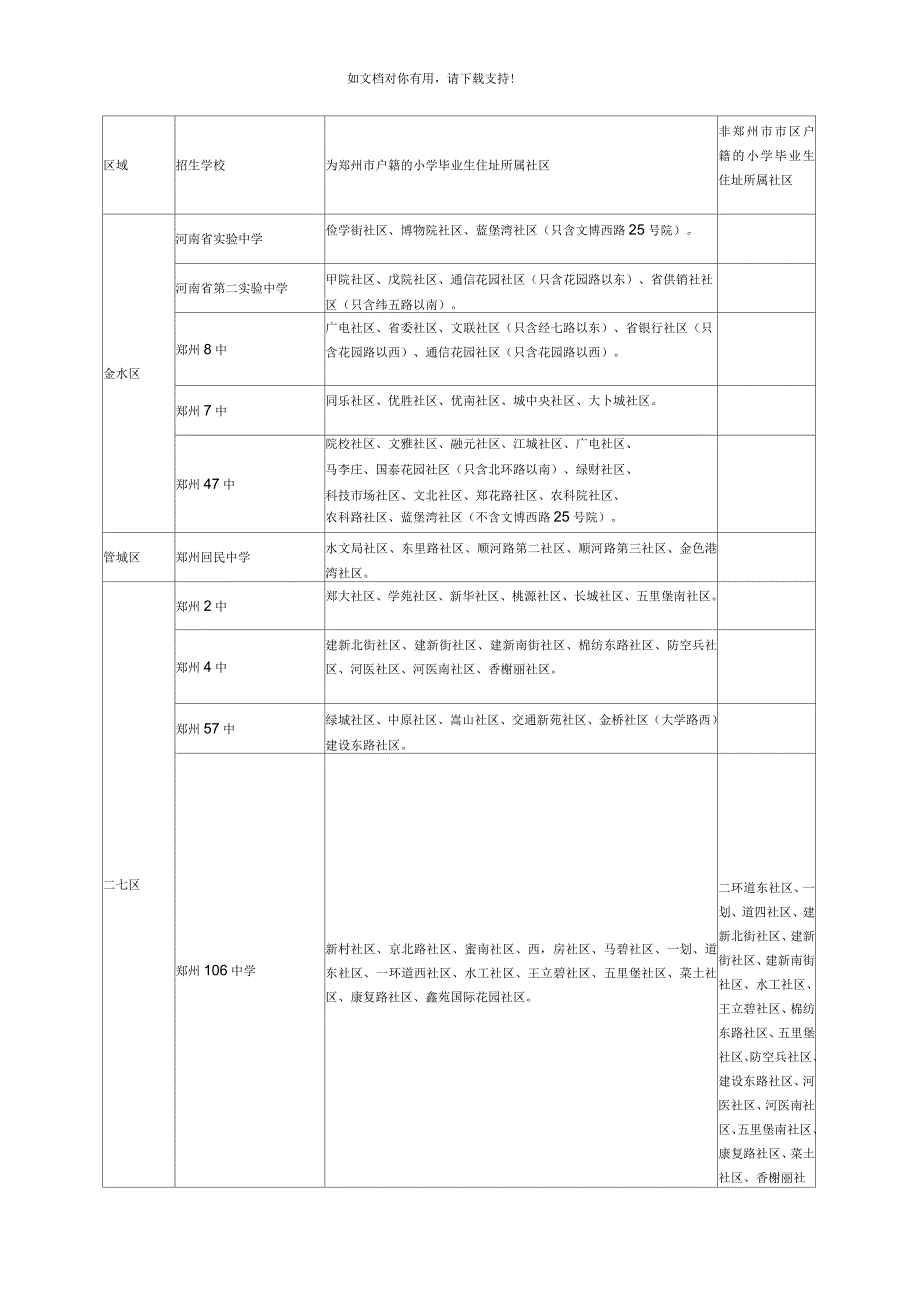 郑州市各个初中划片范围_第1页