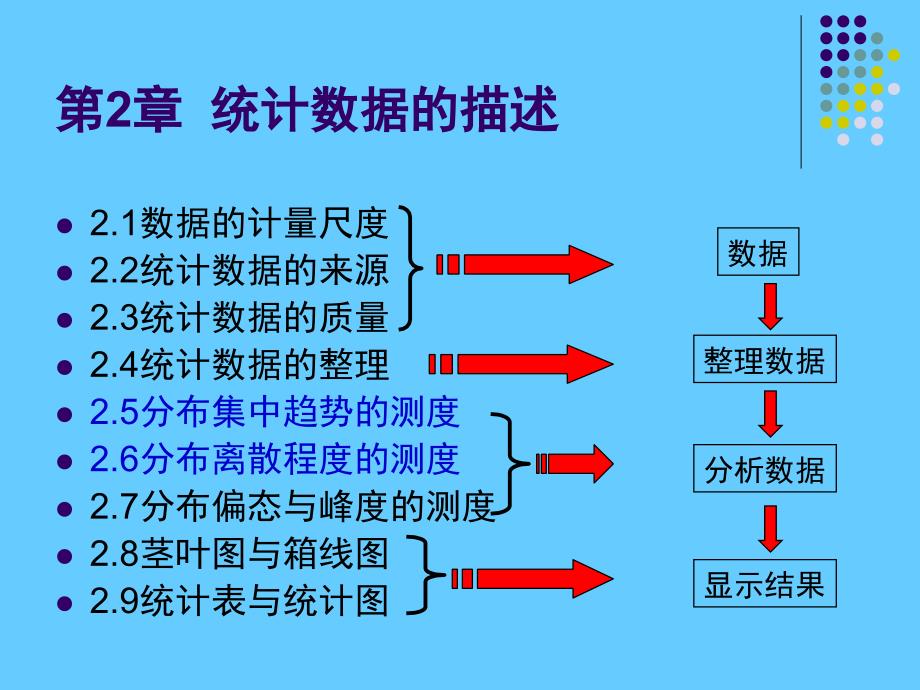 统计学 统计数据的描述_第3页