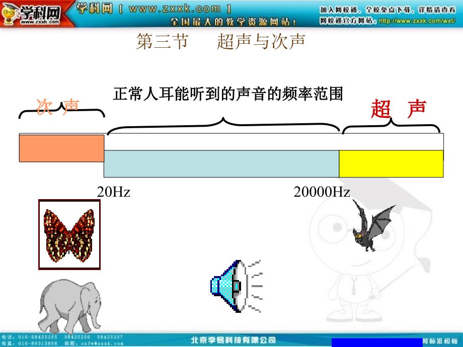 第三节超声与次声_第4页