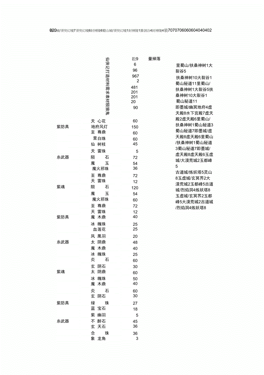 仙侠记装备丹药材料(叶开综合)_第3页