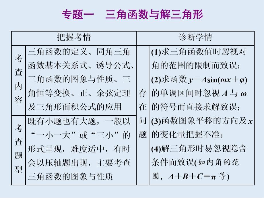 新高考数学二轮培优新方案课件：题型篇 专题一 第一讲 小题考法一——三角函数的图象与性质_第4页