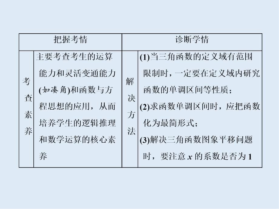 新高考数学二轮培优新方案课件：题型篇 专题一 第一讲 小题考法一——三角函数的图象与性质_第5页