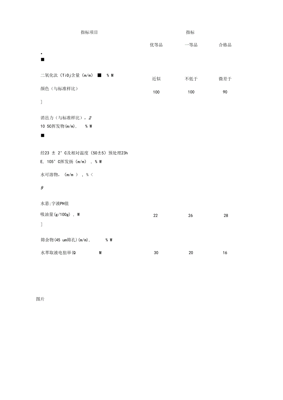 钛白粉规格及详细信息_第4页