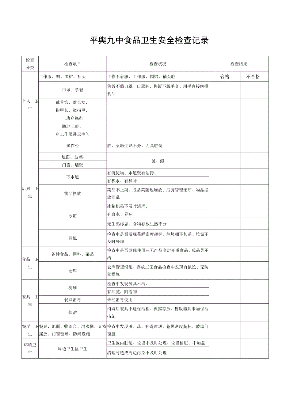 平舆九中食品卫生安全检查.doc_第1页