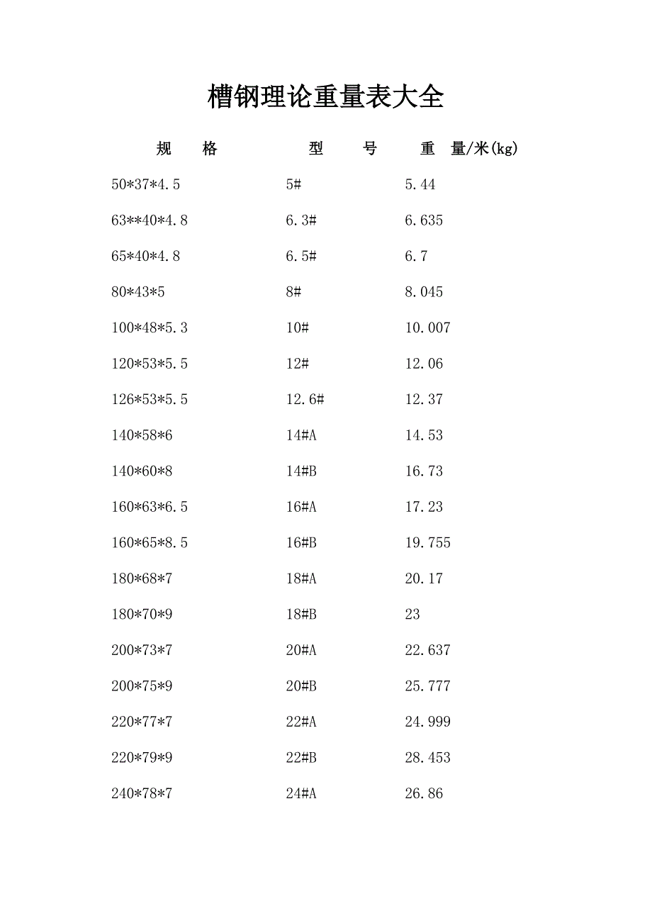 槽钢理论重量表大全_第1页