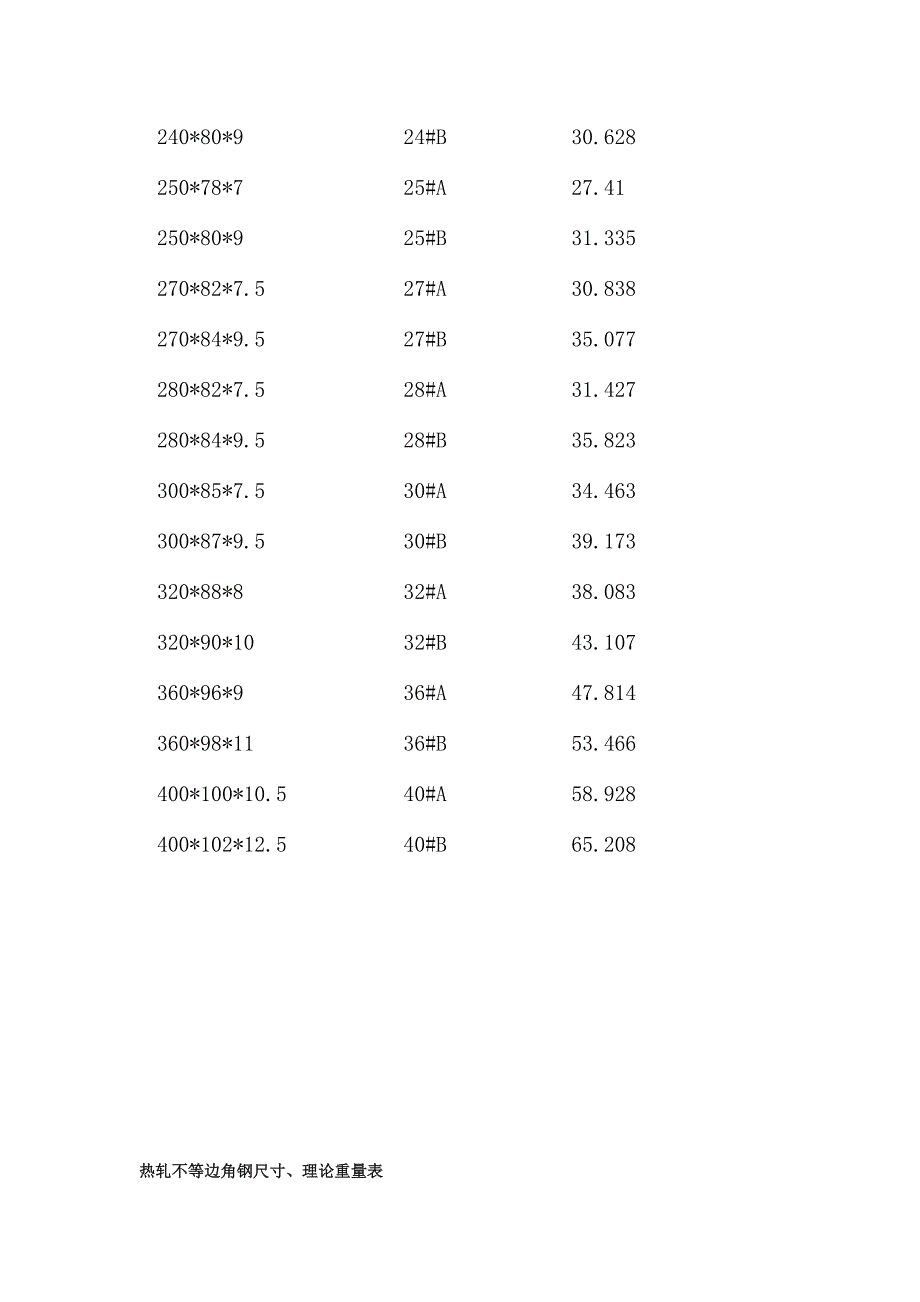 槽钢理论重量表大全_第2页