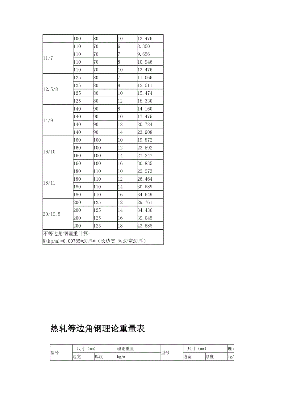 槽钢理论重量表大全_第4页