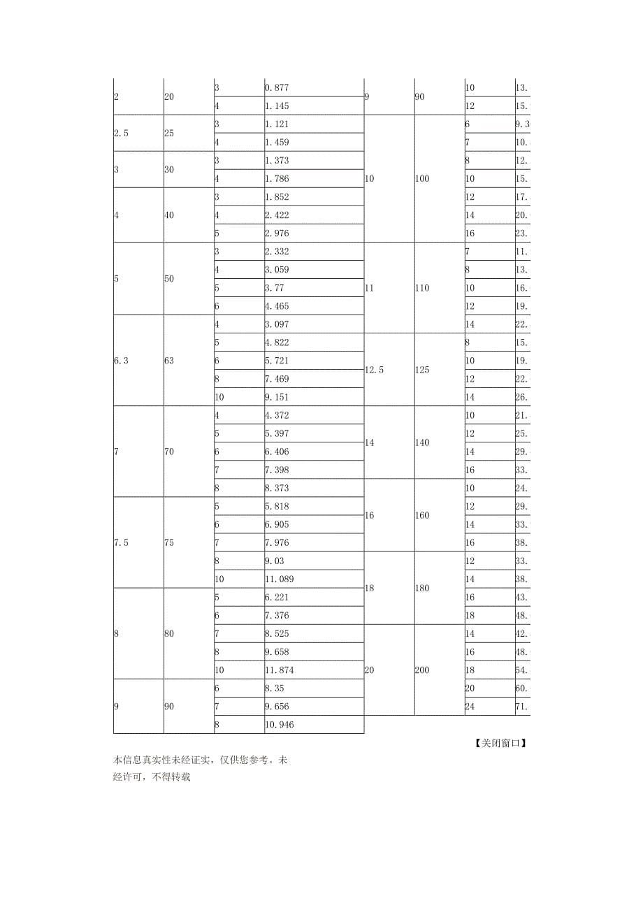 槽钢理论重量表大全_第5页