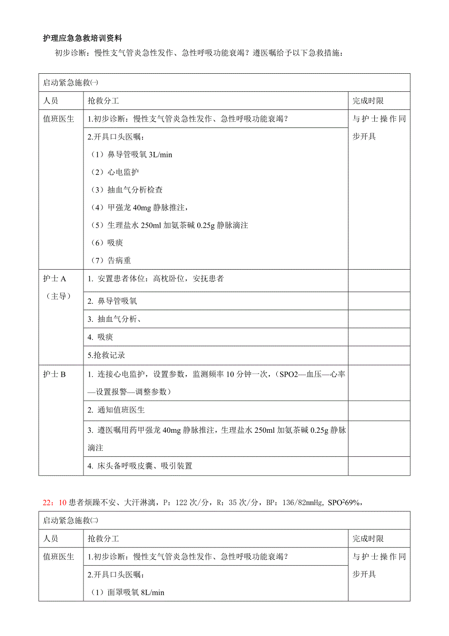 急诊呼吸衰竭患者的应急急救预案演练脚本培训版).doc_第2页