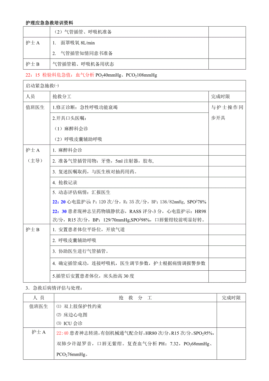 急诊呼吸衰竭患者的应急急救预案演练脚本培训版).doc_第3页