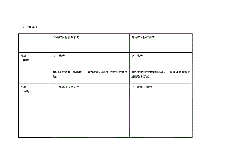 我的个人自我分析SWOT表.doc_第1页