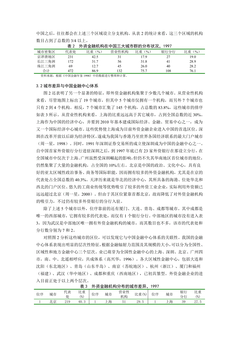 试谈金融开放与中国城市的国际化进程_第3页