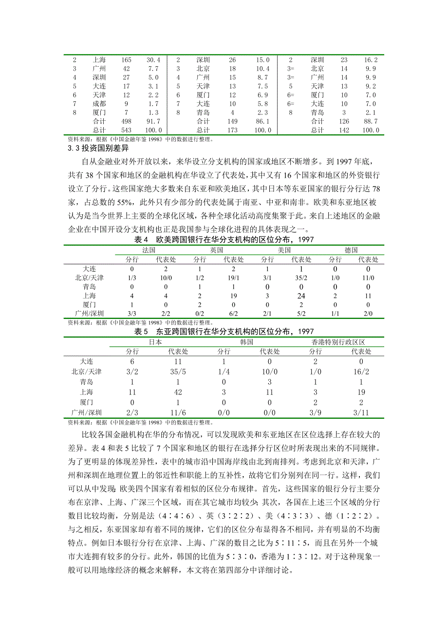 试谈金融开放与中国城市的国际化进程_第4页