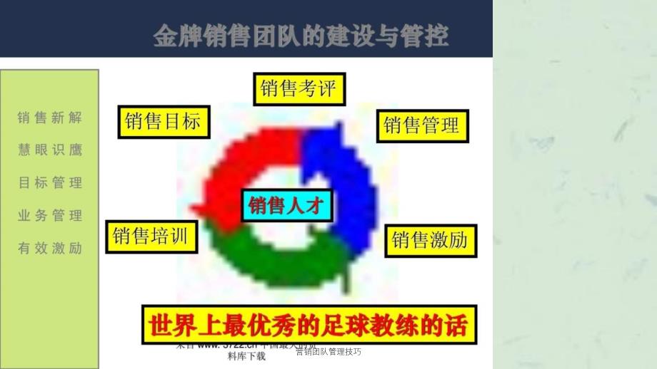 营销团队管理技巧课件_第3页