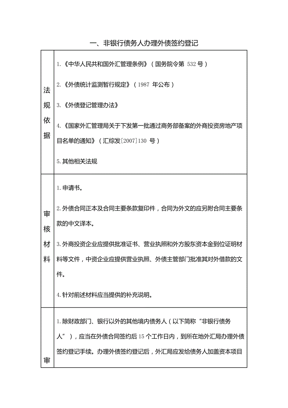 外债登记管理操作指引实务_第2页