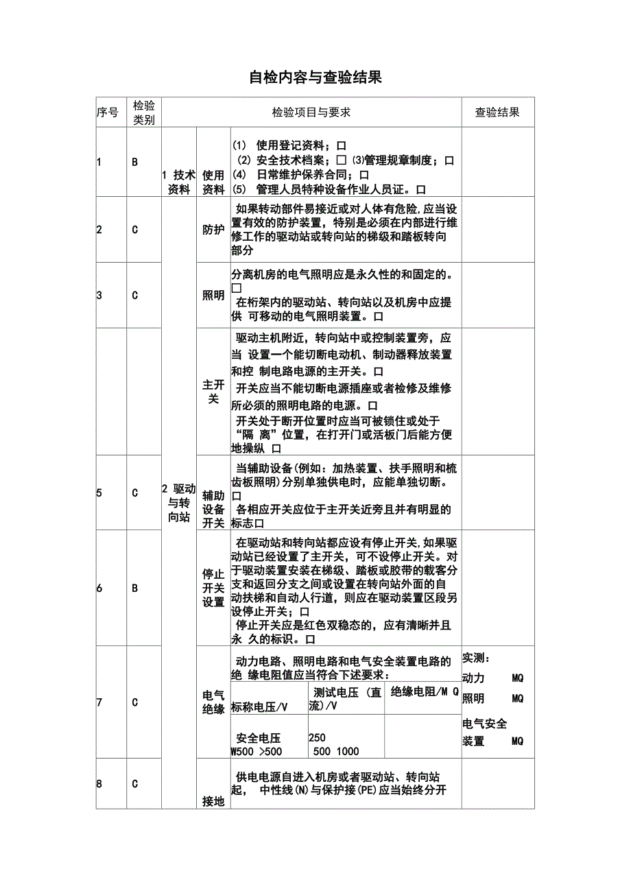 自动扶梯自检报告模板_第4页