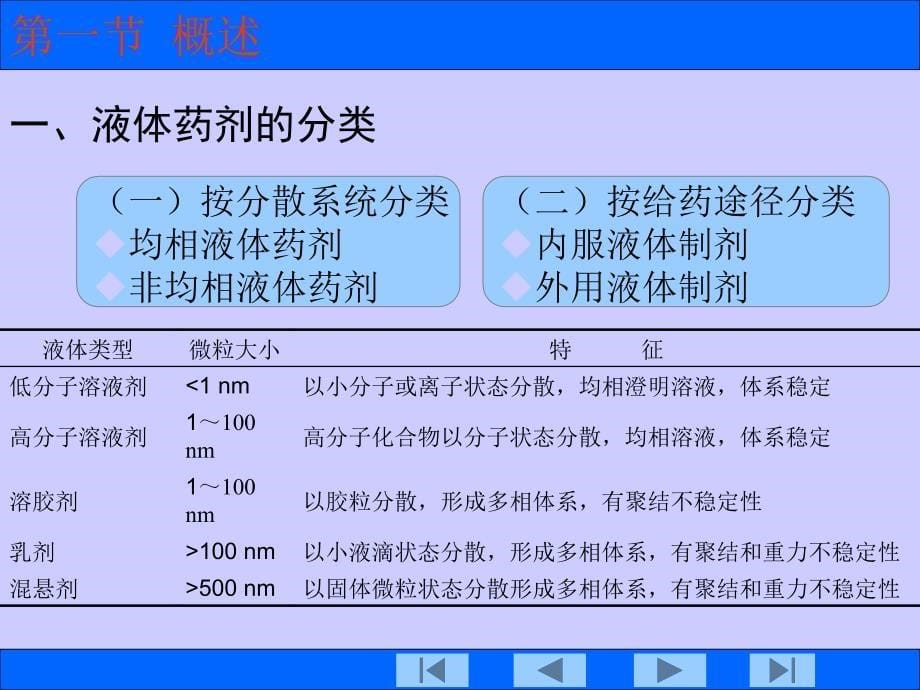 课件课程配套电子教学课件_第5页