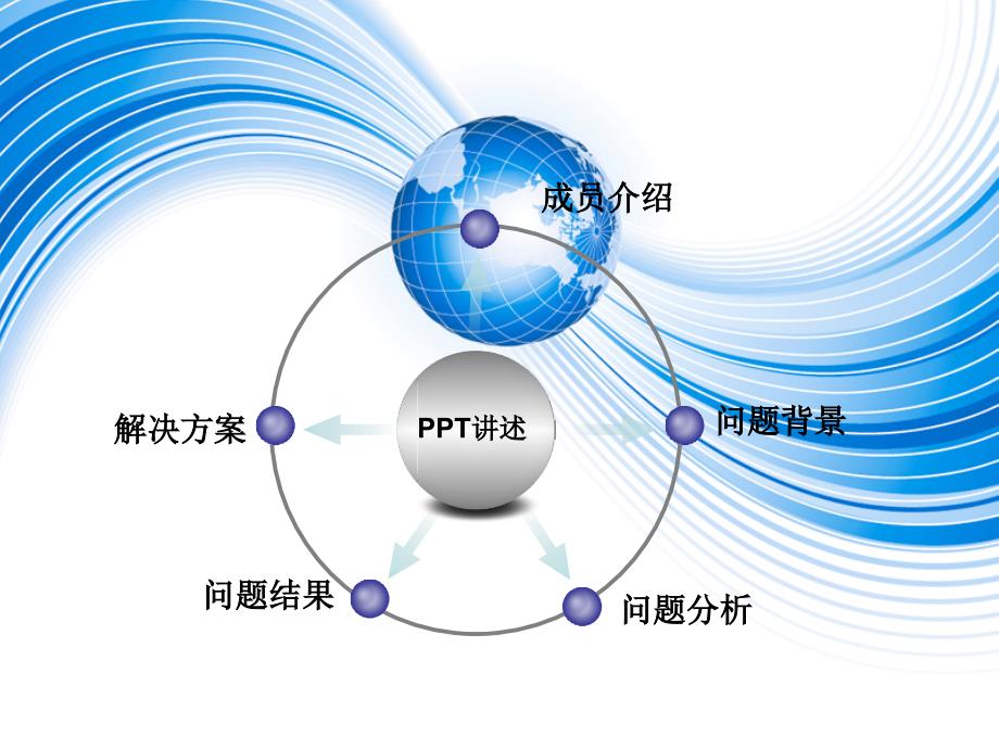 早晚自习不上问题剖析课件_第3页