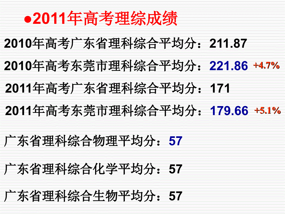 东莞市高考物理分析会_第3页