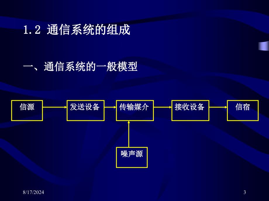 通信的定义通信系统的组成通信系统分类及通信方PPT课件_第3页