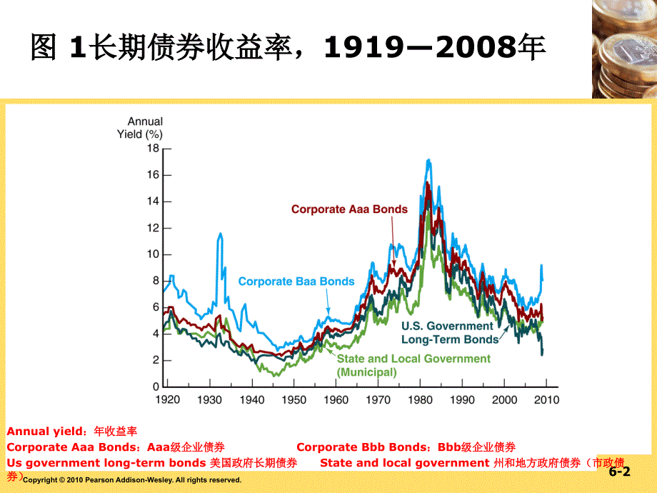 货币金融学第六章ppt课件_第2页