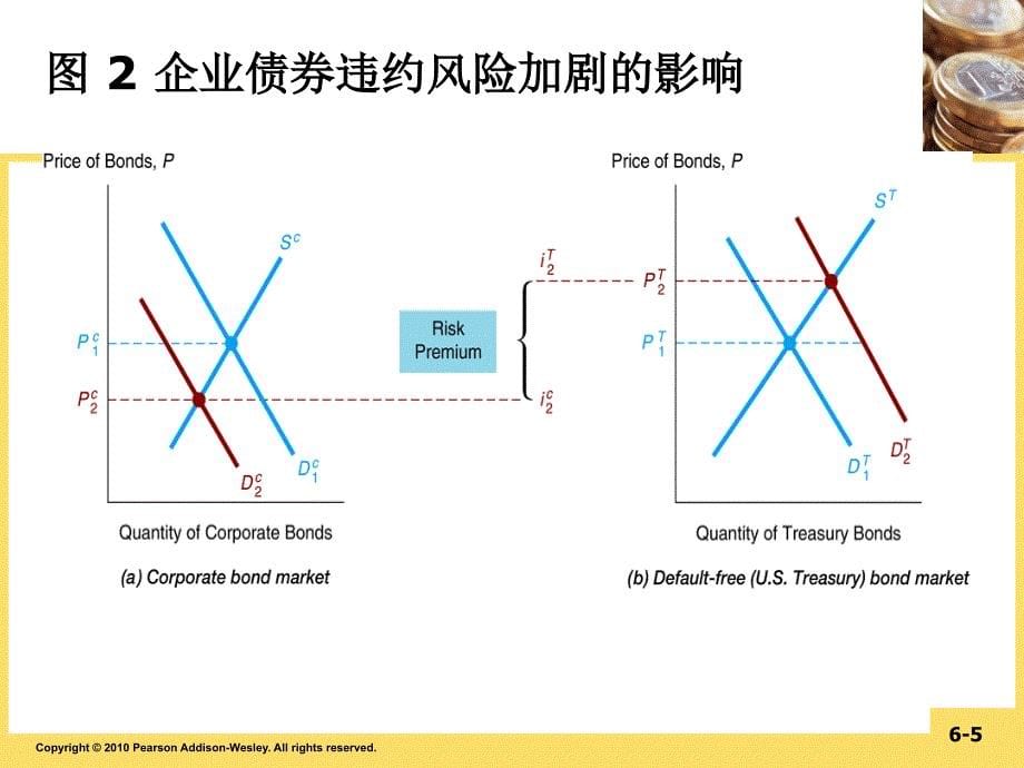 货币金融学第六章ppt课件_第5页