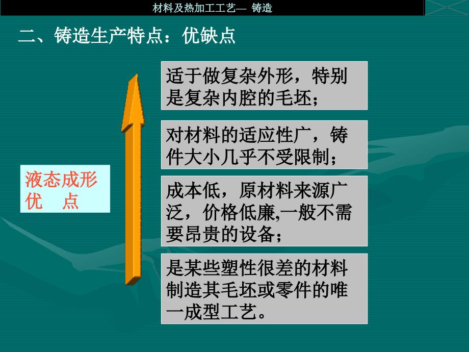 铸造材料及热加工工艺_第3页