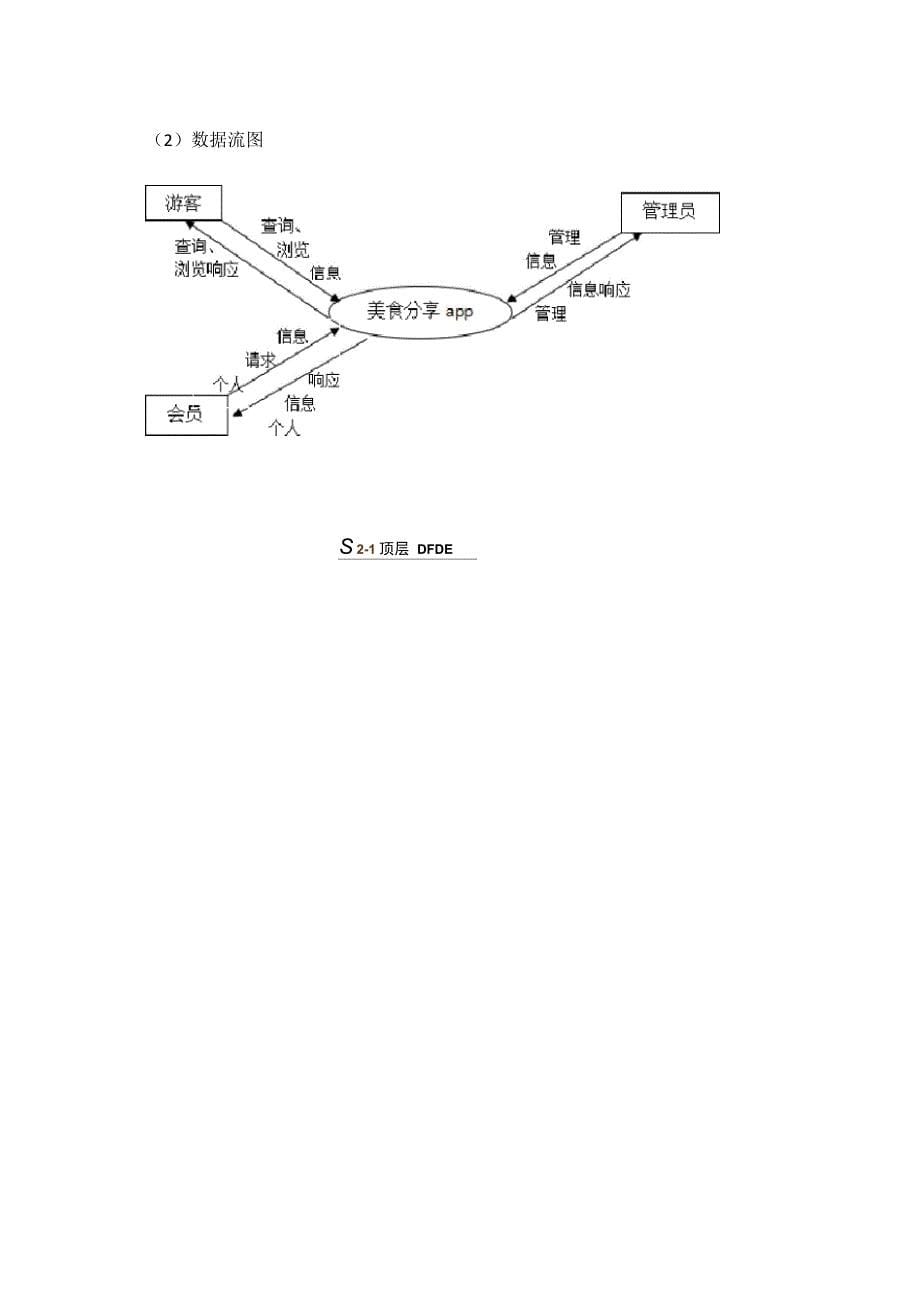 美食分享APP需求文档_第5页